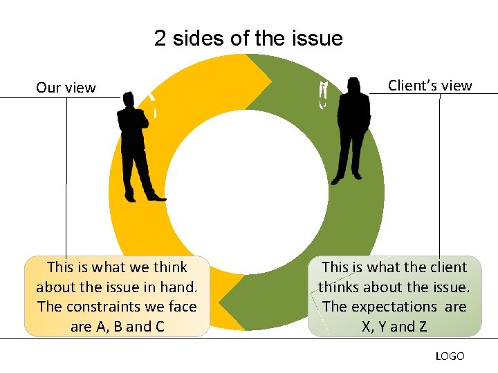 2 sides of the issue Our view This is what we think about the