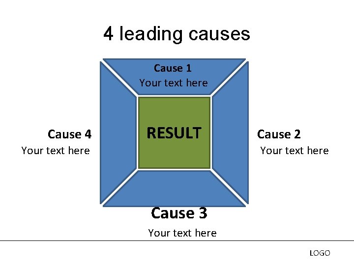 4 leading causes Cause 1 Your text here Cause 4 Your text here RESULT