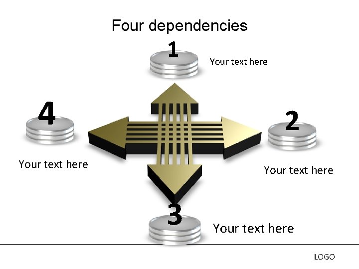 Four dependencies 1 4 Your text here 2 Your text here 3 Your text