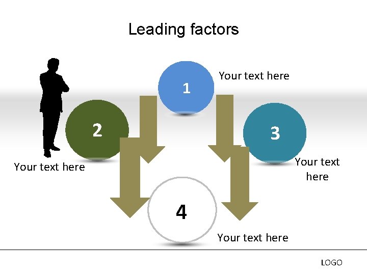 Leading factors 1 2 Your text here 3 Your text here 4 Your text