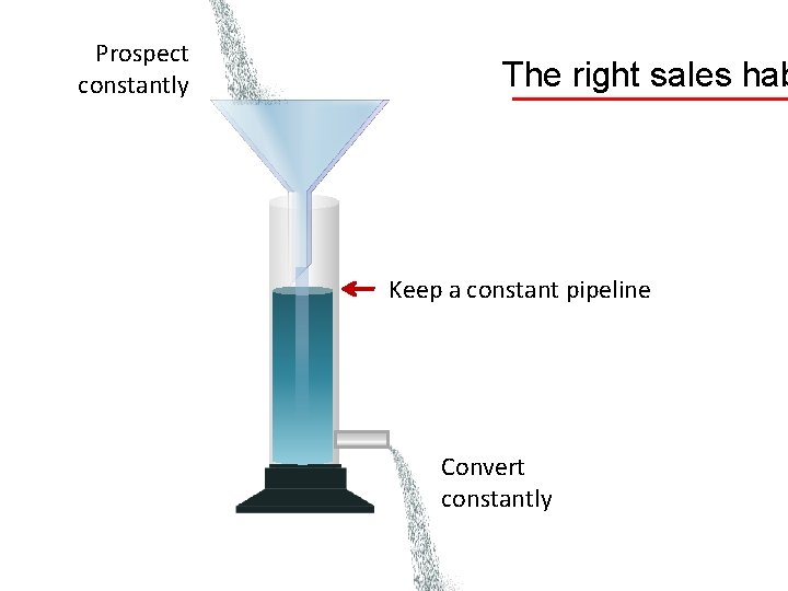 Prospect constantly The right sales hab Keep a constant pipeline Convert constantly 