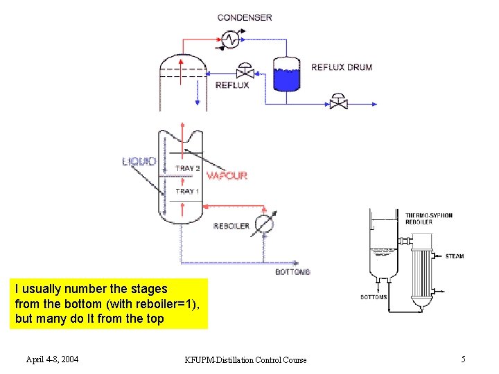 I usually number the stages from the bottom (with reboiler=1), but many do It