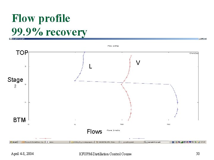 Flow profile 99. 9% recovery TOP L V Stage BTM Flows April 4 -8,