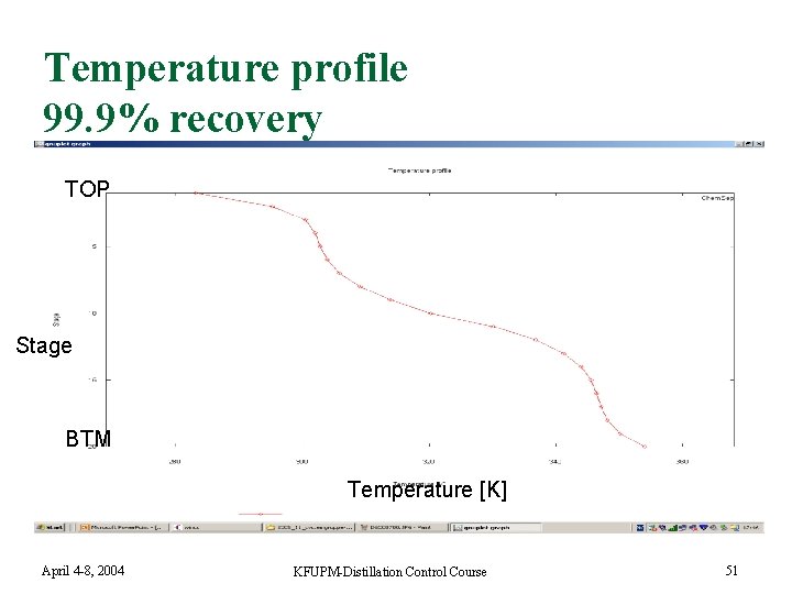 Temperature profile 99. 9% recovery TOP Stage BTM Temperature [K] April 4 -8, 2004