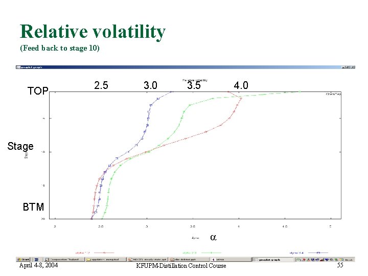 Relative volatility (Feed back to stage 10) TOP 2. 5 3. 0 3. 5