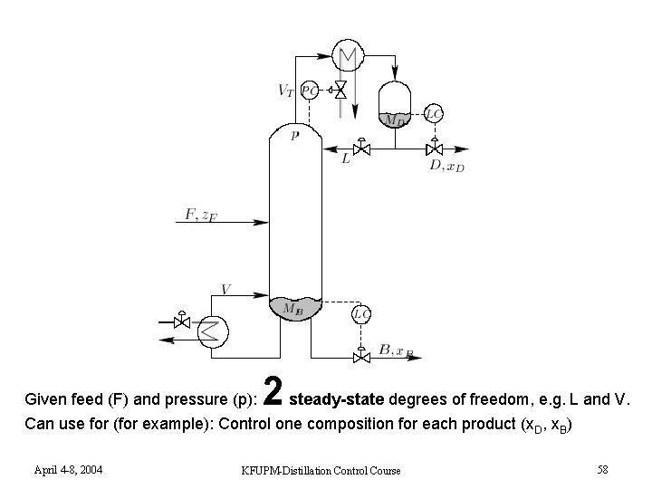 Given feed (F) and pressure (p): 2 steady-state degrees of freedom, e. g. L