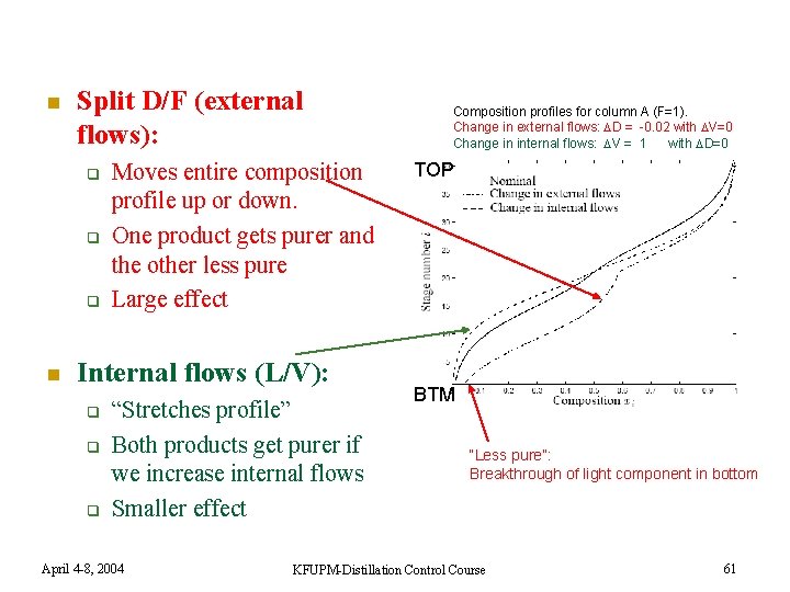 n Split D/F (external flows): q q q n Moves entire composition profile up