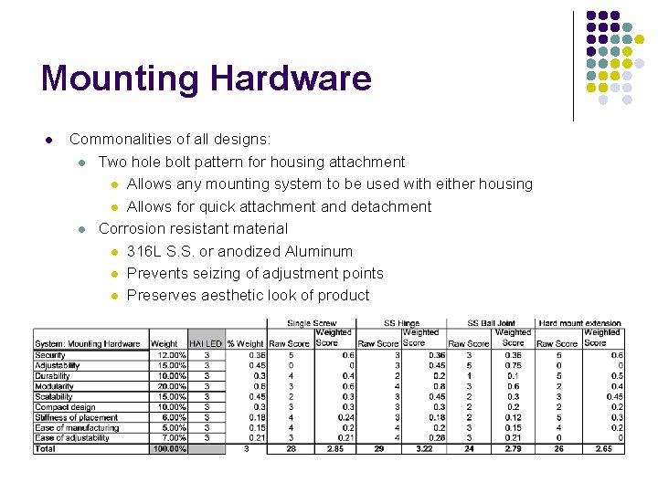 Mounting Hardware l Commonalities of all designs: l Two hole bolt pattern for housing
