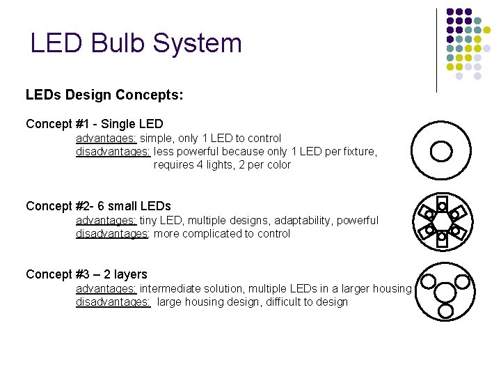  LED Bulb System LEDs Design Concepts: Concept #1 - Single LED advantages: simple,