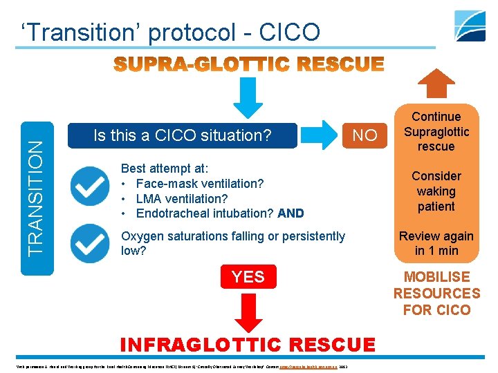 TRANSITION ‘Transition’ protocol - CICO Is this a CICO situation? NO Best attempt at: