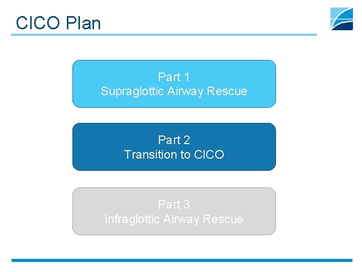 CICO Plan Part 1 Supraglottic Airway Rescue Part 2 Transition to CICO Part 3