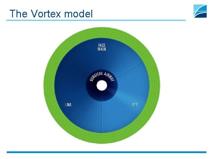 The Vortex model 
