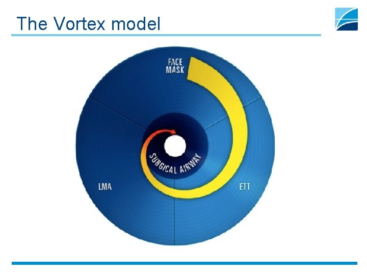 The Vortex model 