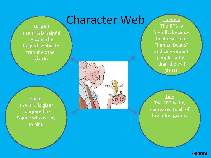 Helpful The BFG is helpful because he helped Sophie to trap the other giants.