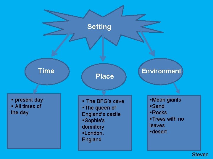 Setting Time § present day § All times of the day Place § The