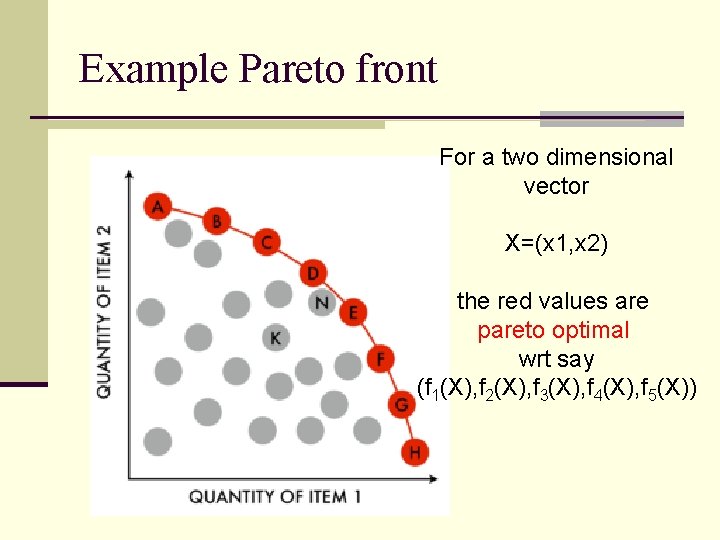 Example Pareto front For a two dimensional vector X=(x 1, x 2) the red