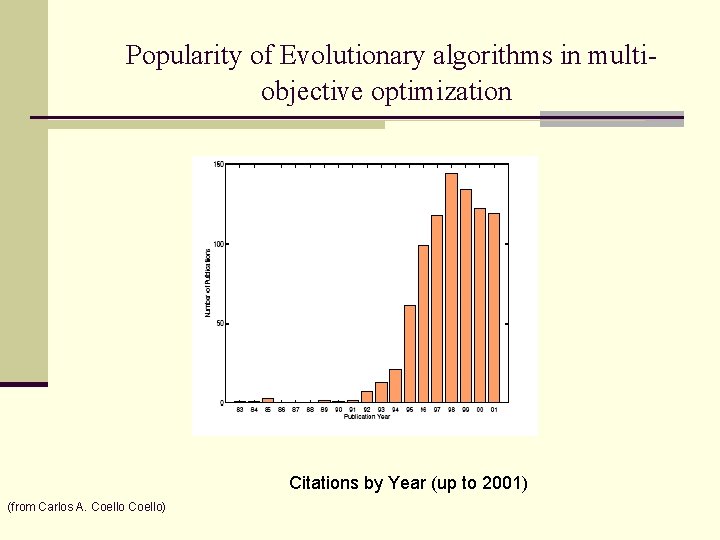 Popularity of Evolutionary algorithms in multiobjective optimization Citations by Year (up to 2001) (from