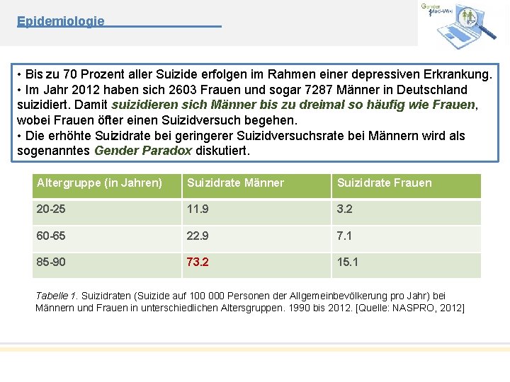 Epidemiologie • Bis zu 70 Prozent aller Suizide erfolgen im Rahmen einer depressiven Erkrankung.