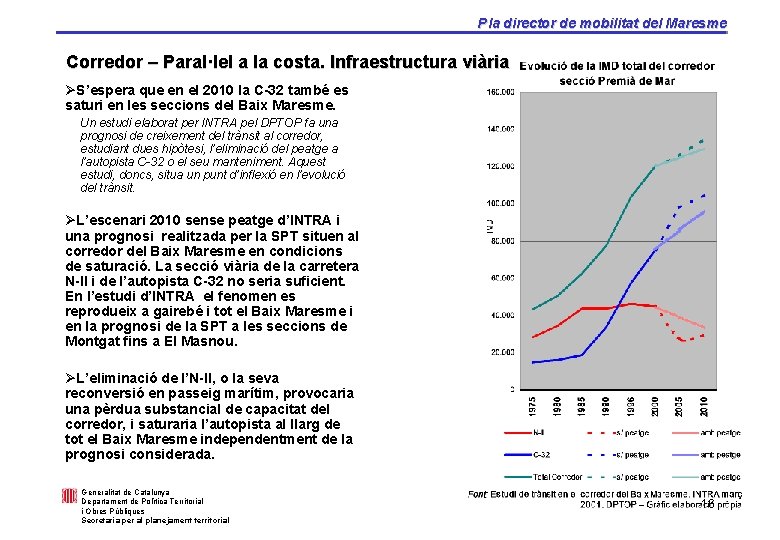 Pla director de mobilitat del Maresme Corredor – Paral·lel a la costa. Infraestructura viària