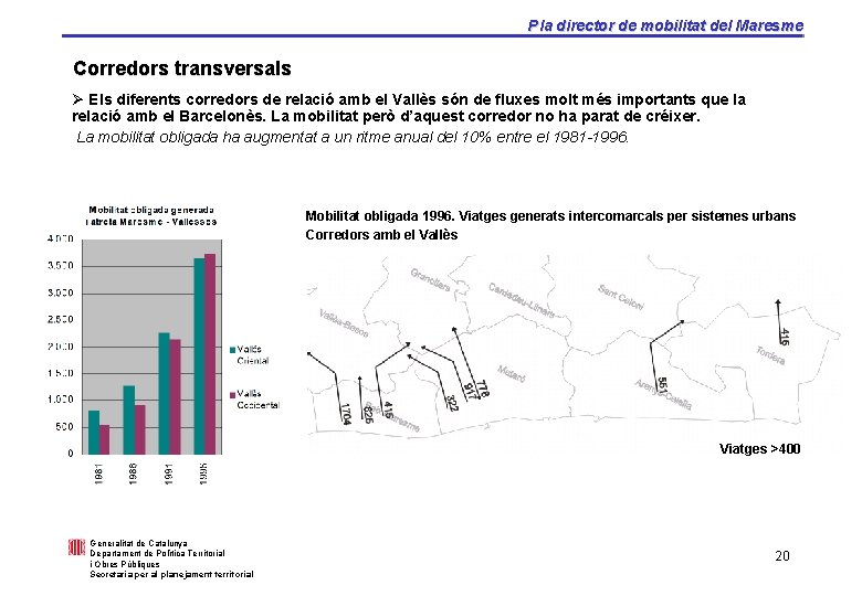 Pla director de mobilitat del Maresme Corredors transversals Ø Els diferents corredors de relació