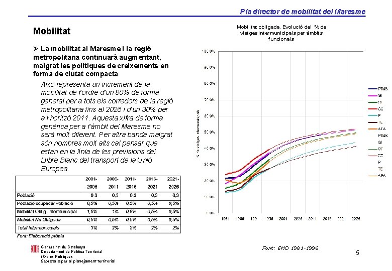 Pla director de mobilitat del Maresme Mobilitat obligada. Evolució del % de viatges intermunicipals