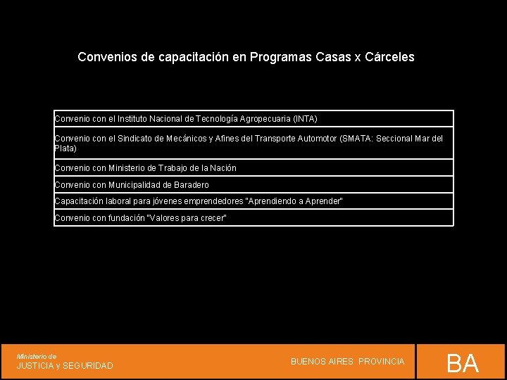 Convenios de capacitación en Programas Casas x Cárceles Convenio con el Instituto Nacional de