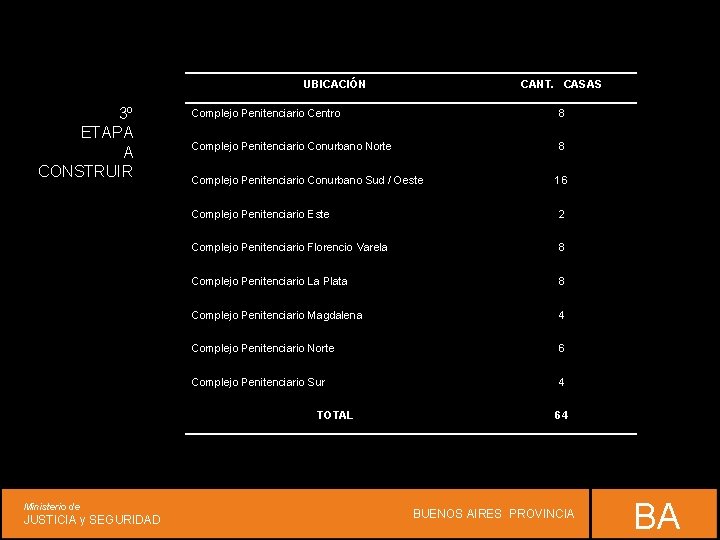 UBICACIÓN 3º ETAPA A CONSTRUIR Complejo Penitenciario Centro 8 Complejo Penitenciario Conurbano Norte 8