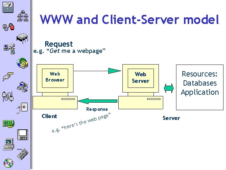 WWW and Client-Server model Request e. g. “Get me a webpage” Web Browser Resources: