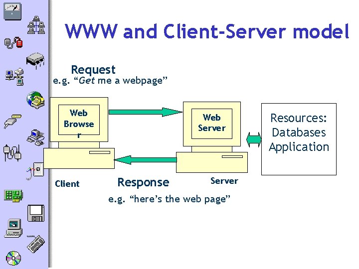 WWW and Client-Server model Request e. g. “Get me a webpage” Web Browse r