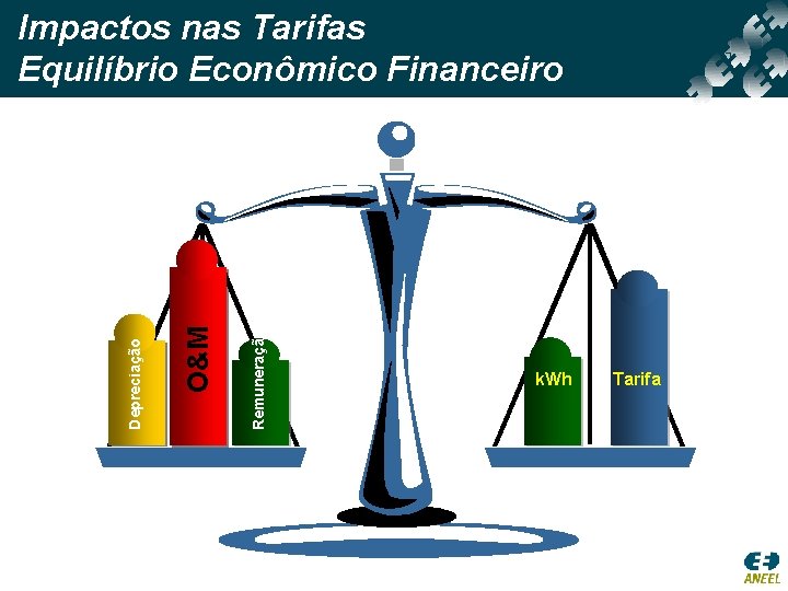 Remuneração O&M Depreciação Impactos nas Tarifas Equilíbrio Econômico Financeiro k. Wh Tarifa 