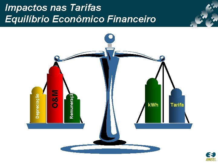 Remuneração O&M Depreciação Impactos nas Tarifas Equilíbrio Econômico Financeiro k. Wh Tarifa 