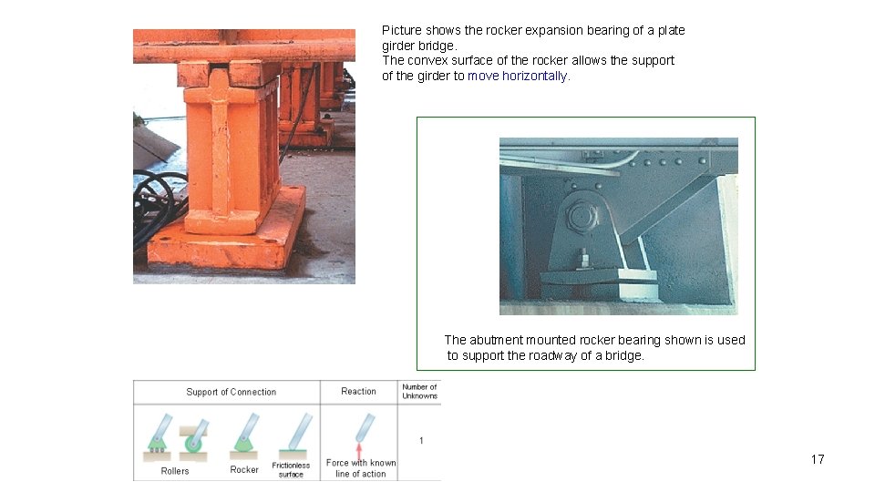 Picture shows the rocker expansion bearing of a plate girder bridge. The convex surface Picture shows the rocker expansion bearing of a plate girder bridge. The convex surface