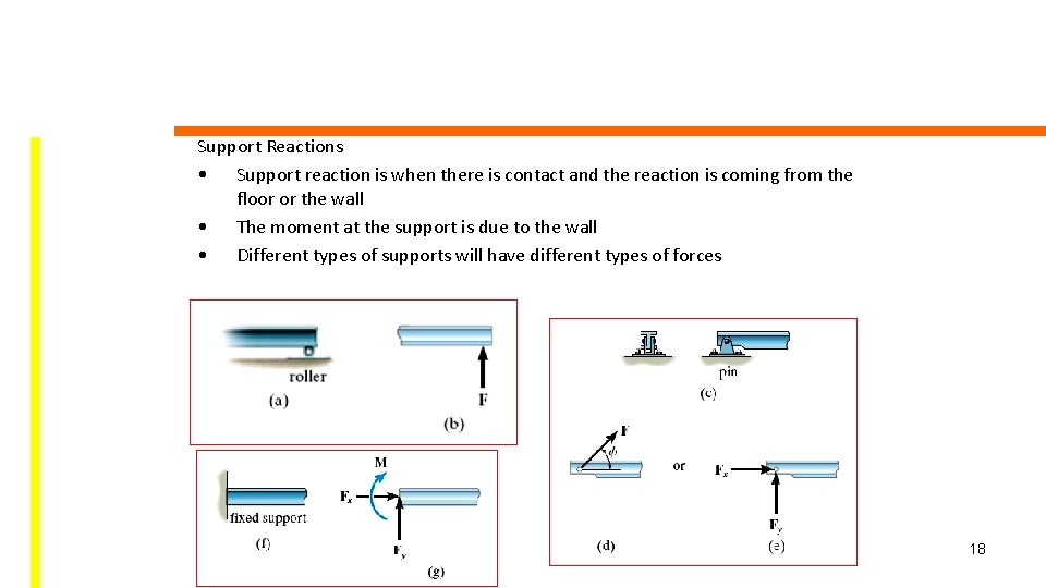 Support Reactions • Support reaction is when there is contact and the reaction is Support Reactions • Support reaction is when there is contact and the reaction is