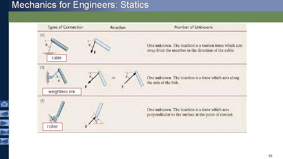 Mechanics for Engineers: Statics cable weightless link roller 19 Mechanics for Engineers: Statics cable weightless link roller 19