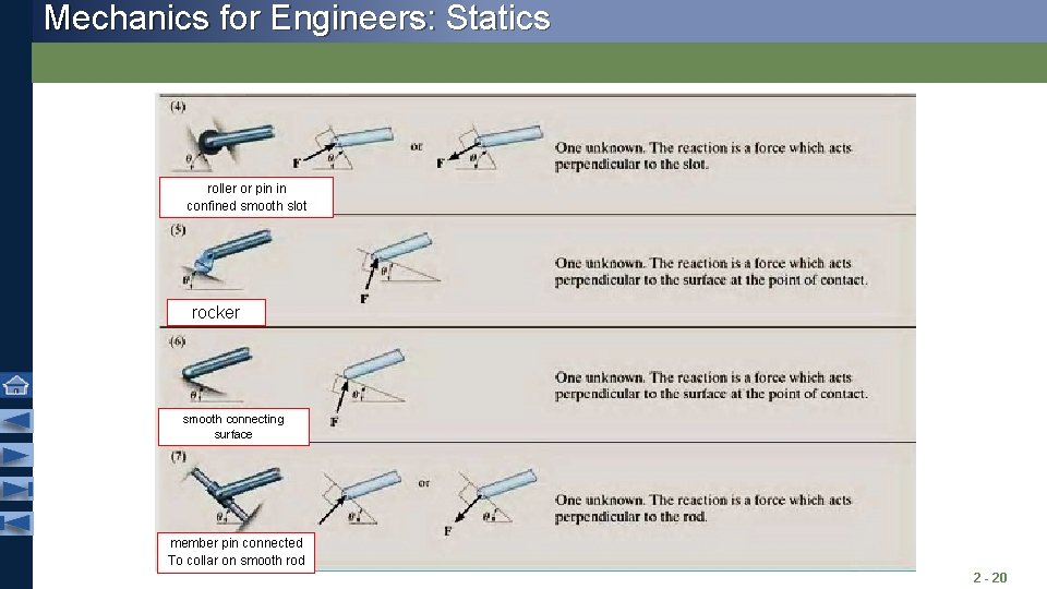 Mechanics for Engineers: Statics roller or pin in confined smooth slot rocker smooth connecting Mechanics for Engineers: Statics roller or pin in confined smooth slot rocker smooth connecting