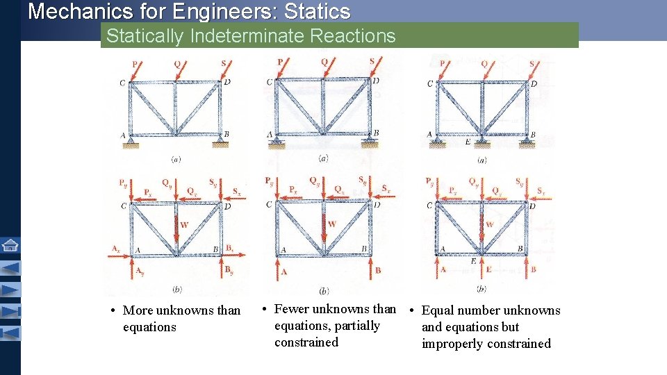 Mechanics for Engineers: Statics Statically Indeterminate Reactions • More unknowns than equations • Fewer Mechanics for Engineers: Statics Statically Indeterminate Reactions • More unknowns than equations • Fewer