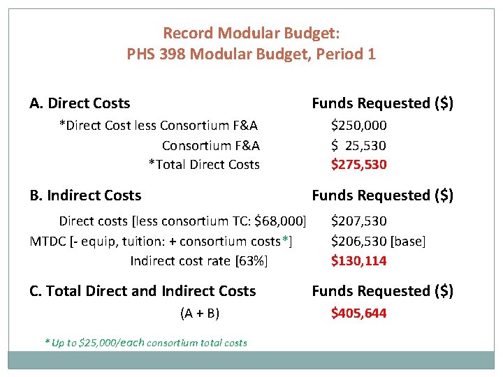 Record Modular Budget: PHS 398 Modular Budget, Period 1 A. Direct Costs Funds Requested