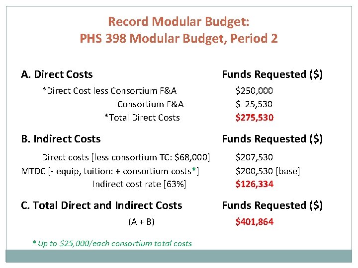 Record Modular Budget: PHS 398 Modular Budget, Period 2 A. Direct Costs Funds Requested