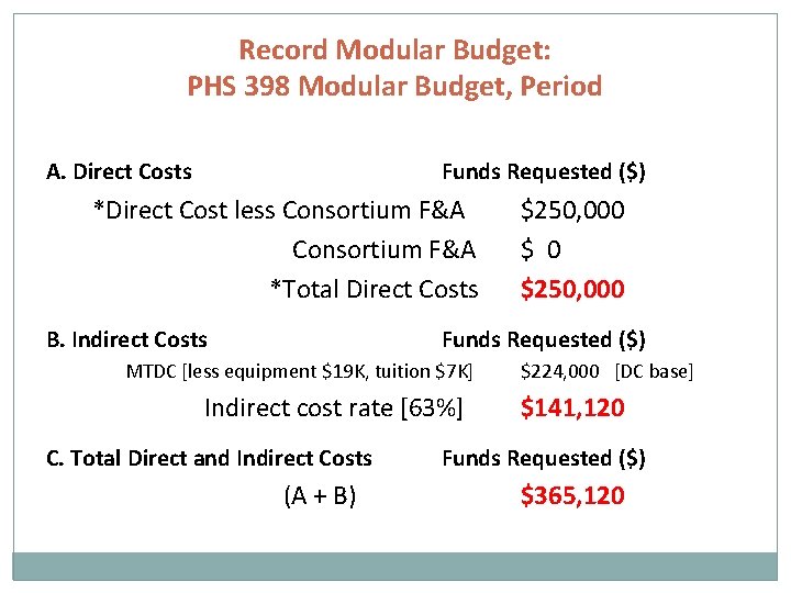 Record Modular Budget: PHS 398 Modular Budget, Period A. Direct Costs Funds Requested ($)