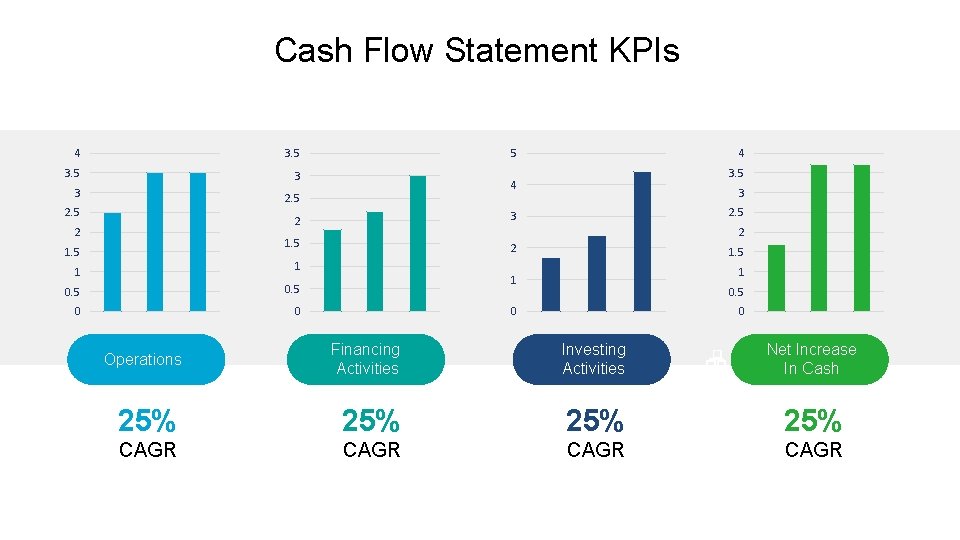 Cash Flow Statement KPIs 4 3. 5 3 3 2. 5 2 1. 5