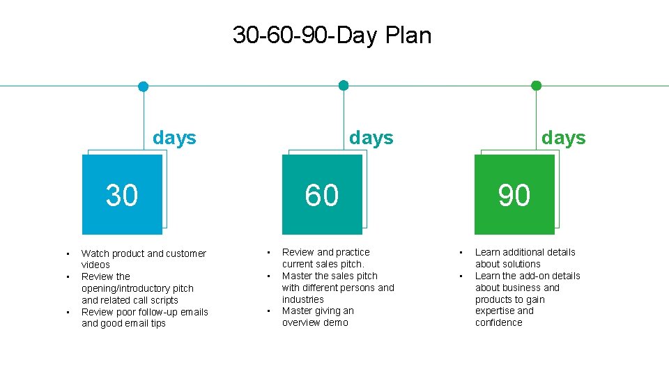 30 -60 -90 -Day Plan days 30 • • • Watch product and customer