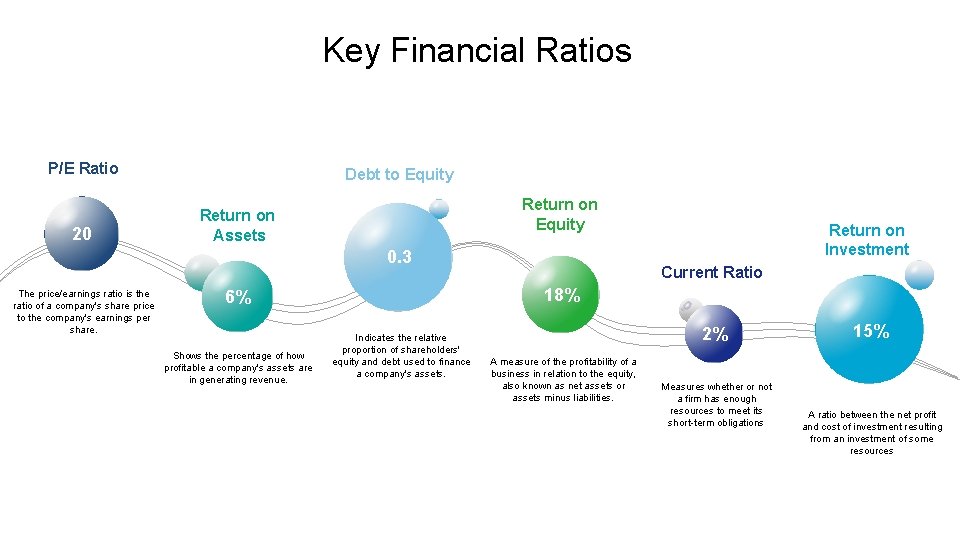 Key Financial Ratios P/E Ratio 20 Debt to Equity Return on Assets 0. 3