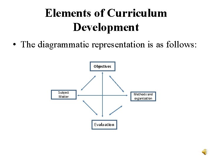 Elements of Curriculum Development • The diagrammatic representation is as follows: Objectives Subject Matter