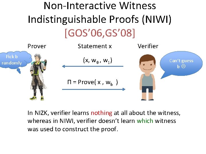 Non-Interactive Witness Indistinguishable Proofs (NIWI) [GOS’ 06, GS’ 08] Prover Pick b randomly Statement