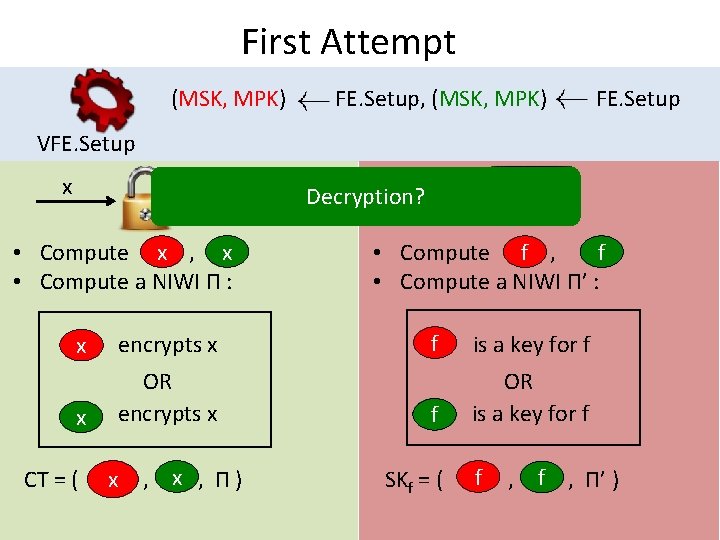 First Attempt (MSK, MPK) FE. Setup, (MSK, MPK) FE. Setup VFE. Setup x f