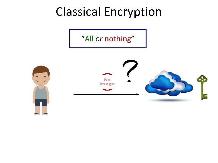 Classical Encryption “All or nothing” 