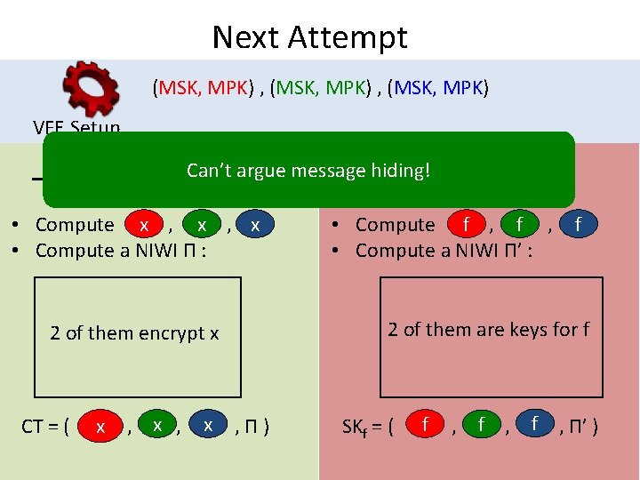 Next Attempt (MSK, MPK) , (MSK, MPK) VFE. Setup x f Can’t argue message