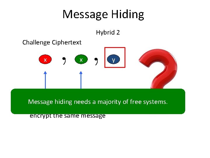 Message Hiding Hybrid 2 Challenge Ciphertext x x y Message hiding needs a majority