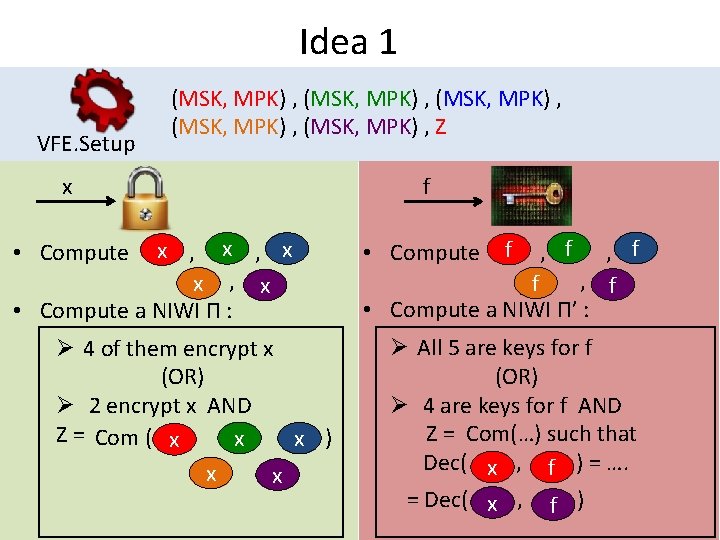 Idea 1 VFE. Setup (MSK, MPK) , (MSK, MPK) , Z x f f