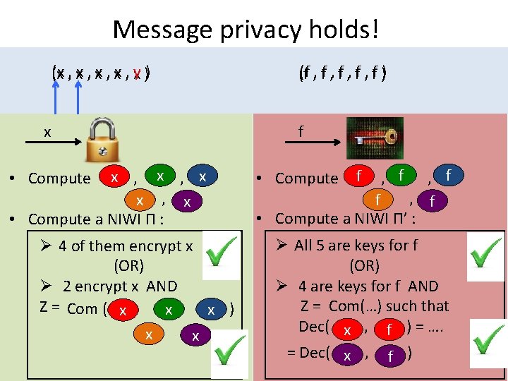 Message privacy holds! (x , x , y ) (f , f , f